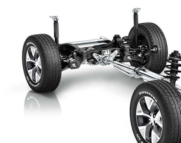 Capability Skeleton