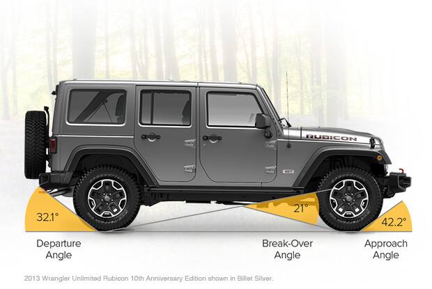 Wrangler Unlimited Angles