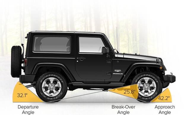 Wrangler Angle