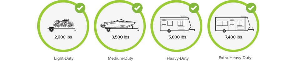 2015 Jeep Grand Cherokee Towing Capability