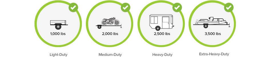 2016 Jeep Wrangler Unlimited Towing Capability