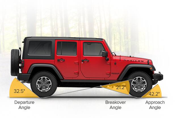 2016 Jeep Wrangler Unlimited Angle Capability