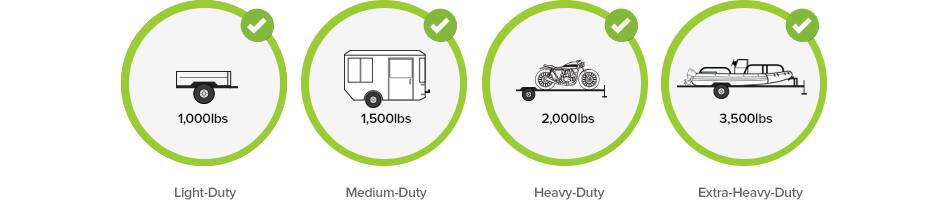 2016 Jeep Wrangler Towing Capability