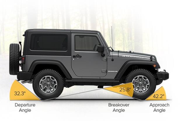 2016 Jeep Wrangler Angle Capability
