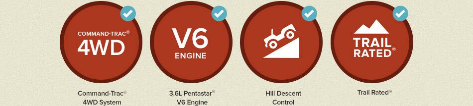 capabilities