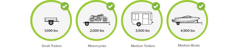 What weight caravan can i tow with a ford focus