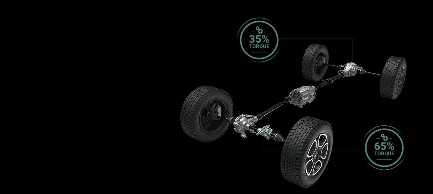 Jeep Quadra-Drive II 4x4 system
